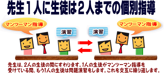 マンツーマン指導